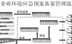 环境化学污染事故应急监测技术研究